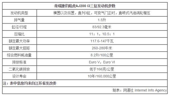 全新三缸汽车发动机