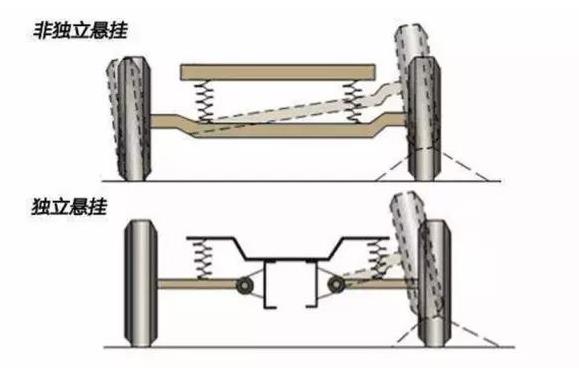 汽车悬架