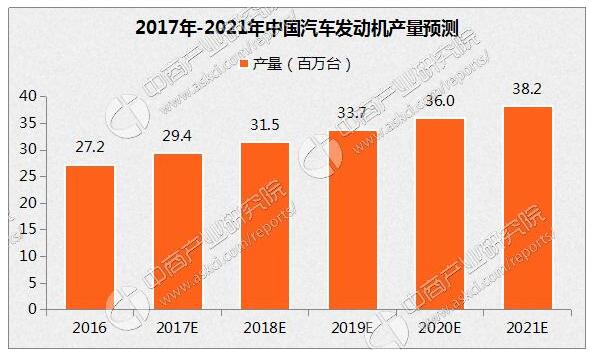 汽车零配件发展趋势